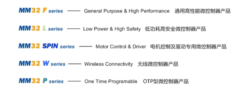 上海靈動微電子MM32系列產(chǎn)品圖